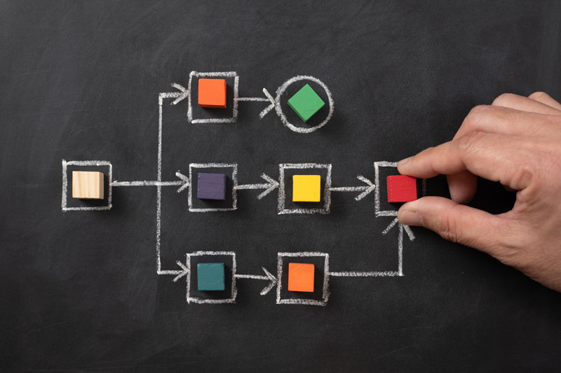 Sites N Apps project process